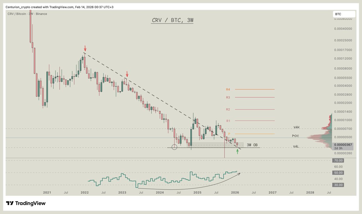 Centurion tweet media