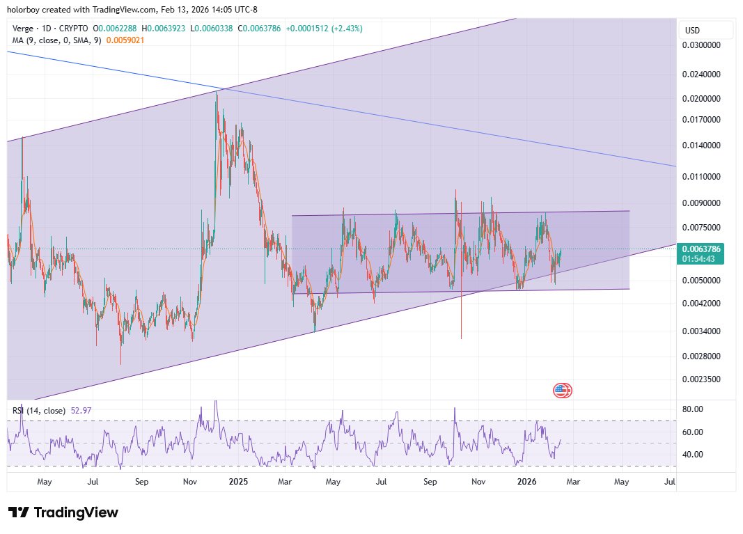 VergeChart tweet media
