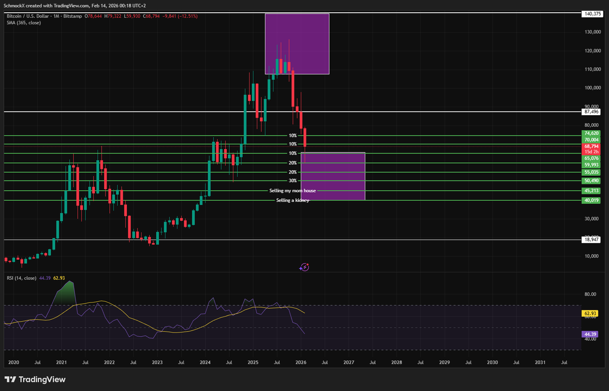 BUYhighSELLlow tweet media