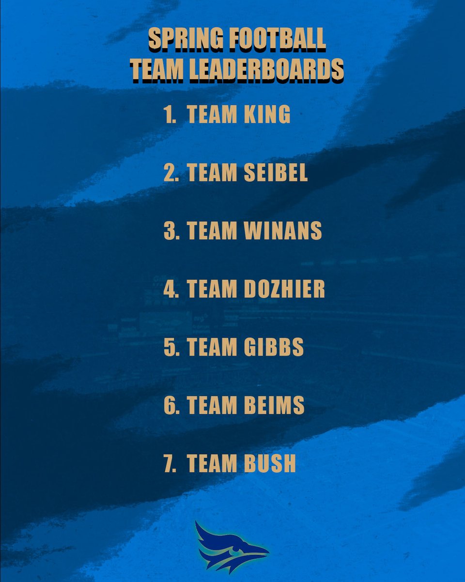 Tabor Football tweet media