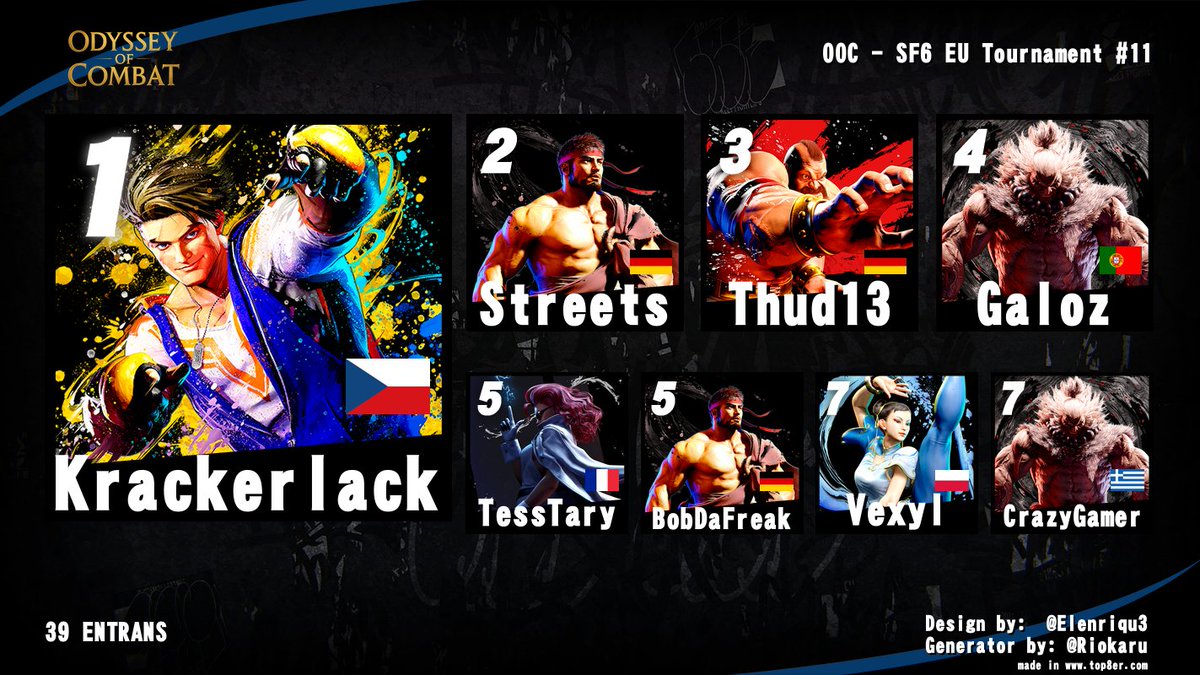 Odyssey of Combat | OOC tweet media