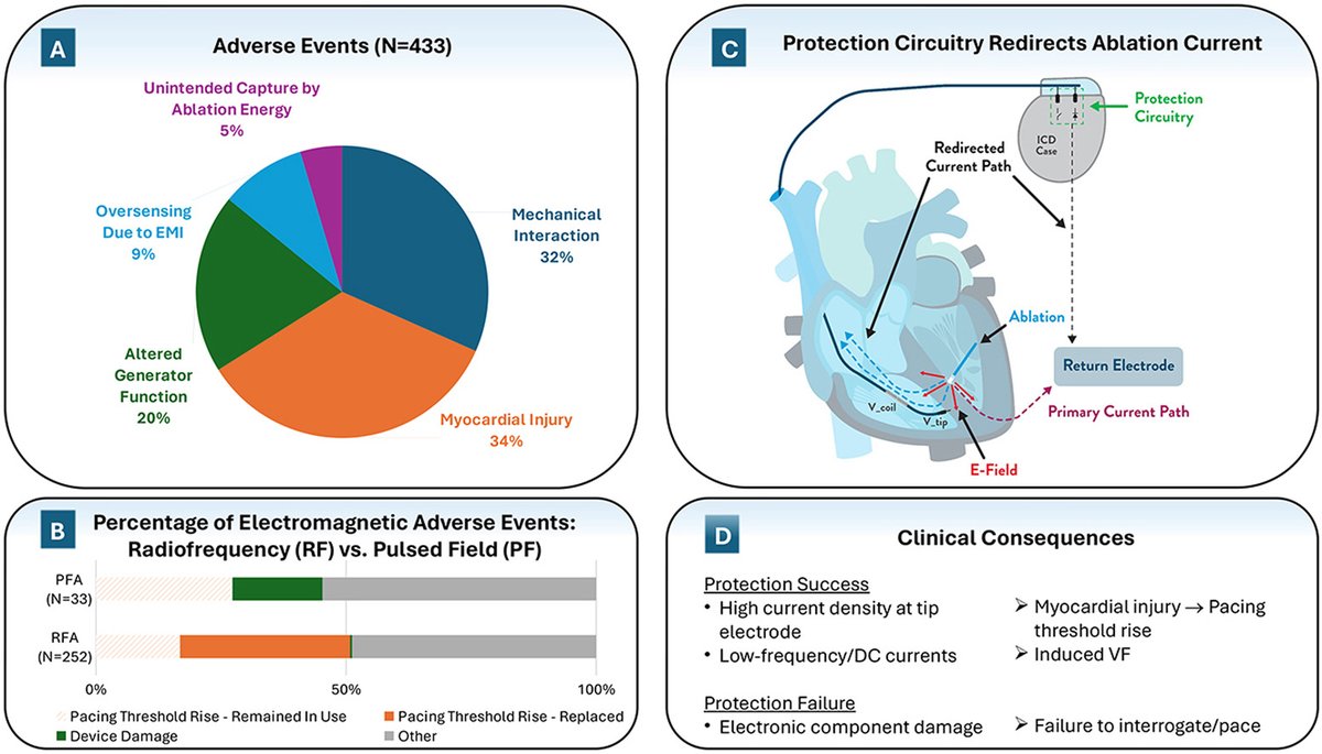 HeartRhythm tweet media
