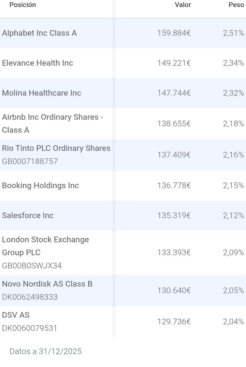 No conocía ANTA parece un fondo de reciente creación.
La castaña que se está metiendo es digna de hacérselo mirar.