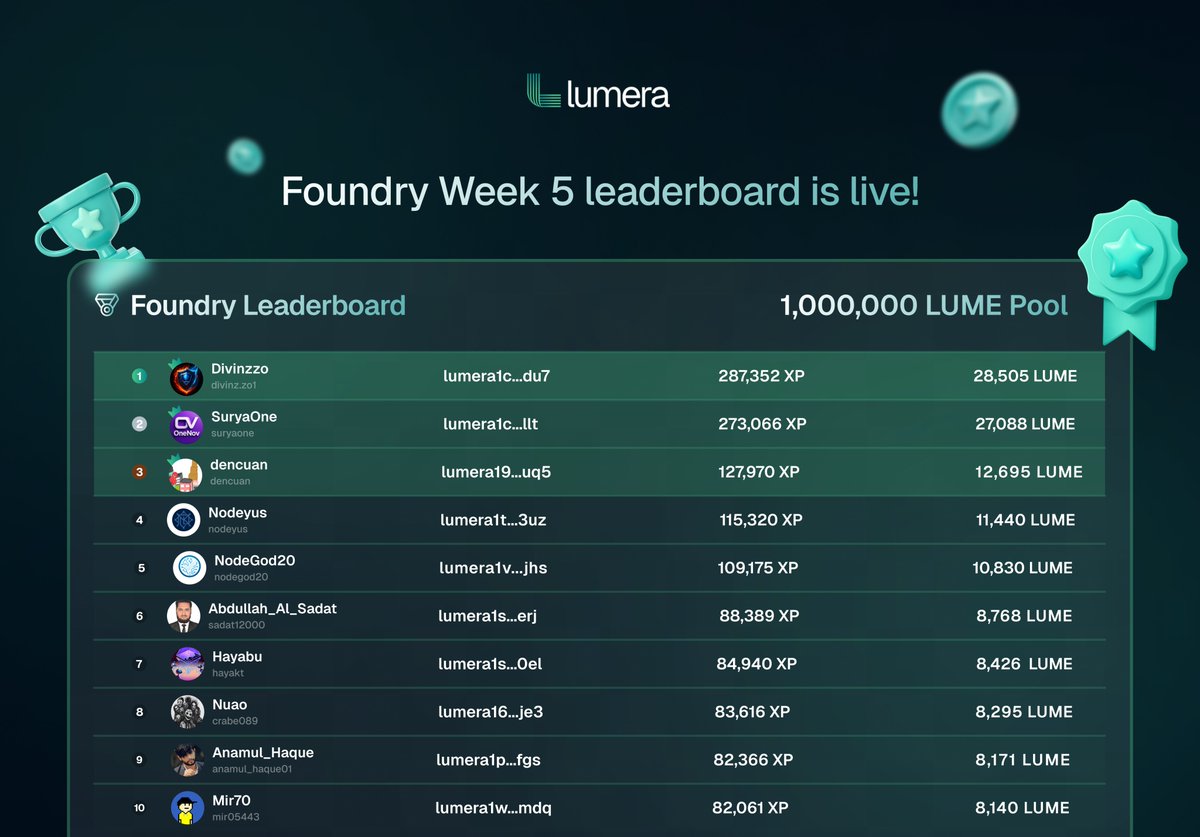 Lumera Protocol tweet media