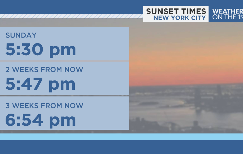 Counting down ! NYC is about 3 weeks away from a 7pm sunset.