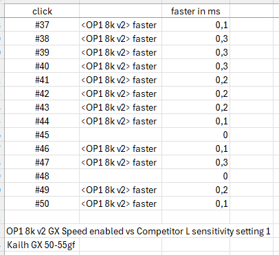 ￳Endgame Gear tweet media