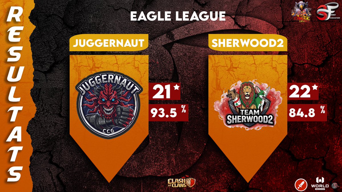 Week 1 <a href="/3Fcoc/">French Family</a> 
✌🏼✌🏼