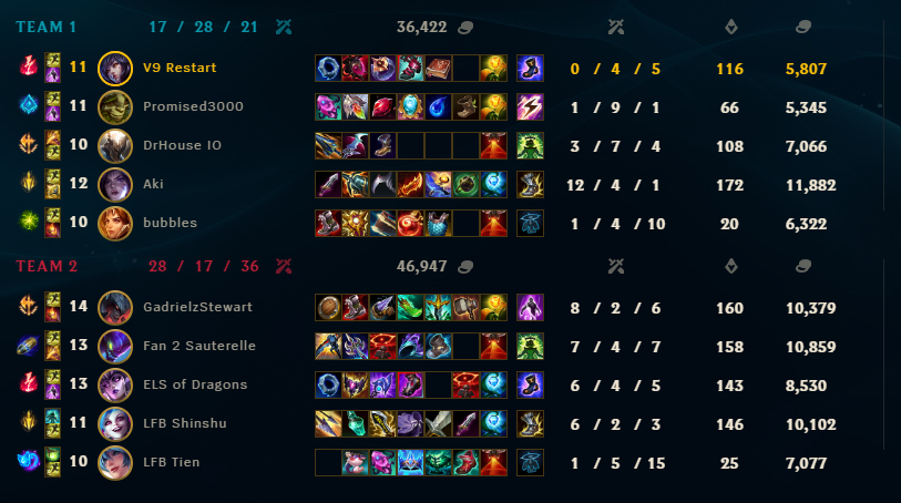 DrHouseIO's tweet photo. @drewlevin this doesn't trigger autodetection in lobby? minimum 2 reports. locks ivern top and invades solo lvl1
Promised3000#elo
Game ID: 7731477321 https://t.co/jS1tlUpv1i