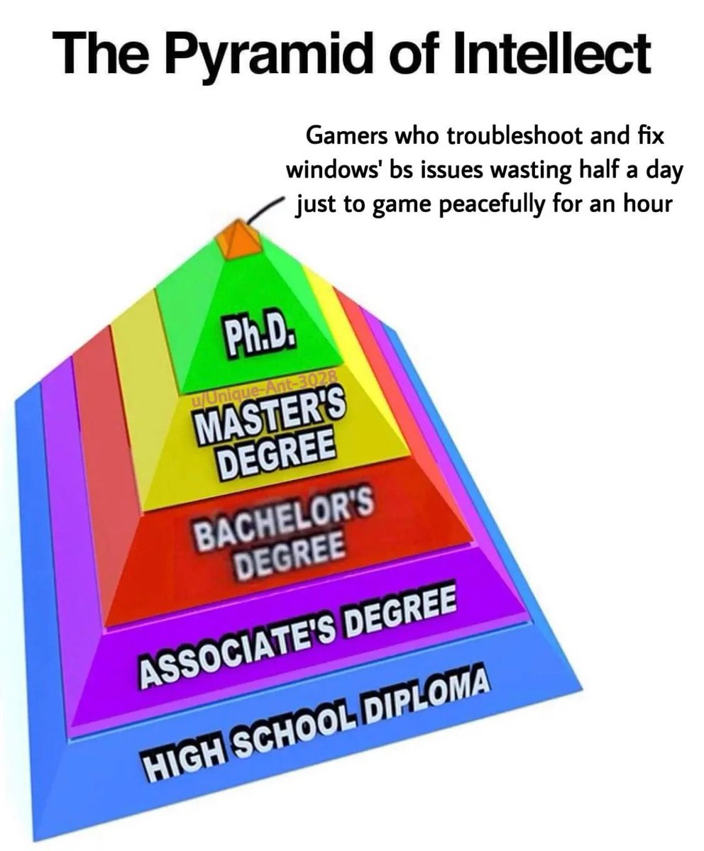 Haven't gamed in months due to being busy - basically 70% of my free time- poof. Thanks Microsoft