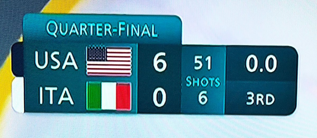 I don’t know that I’ve ever seen a more dominating statistic than this SOG disparity. <a href="/usahockey/">USA Hockey</a>