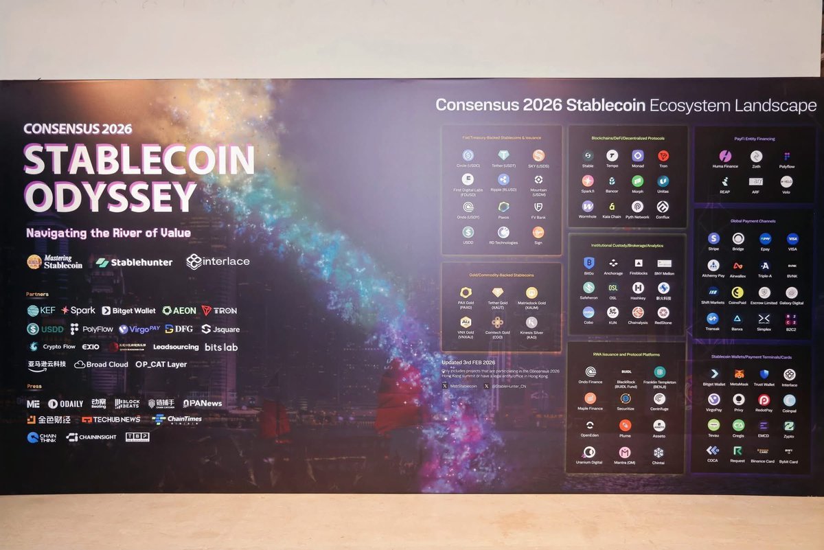 KaspaTeacher's tweet photo. Kaspa shines at Consensus Hong Kong 2026!

Huge step for Kaspa breaking into DeFi/CeDeFi conversations in Asia's crypto hub. 

The ecosystem is gaining real traction amid major Web3 gatherings in HK https://t.co/1BcfUlLw1p
