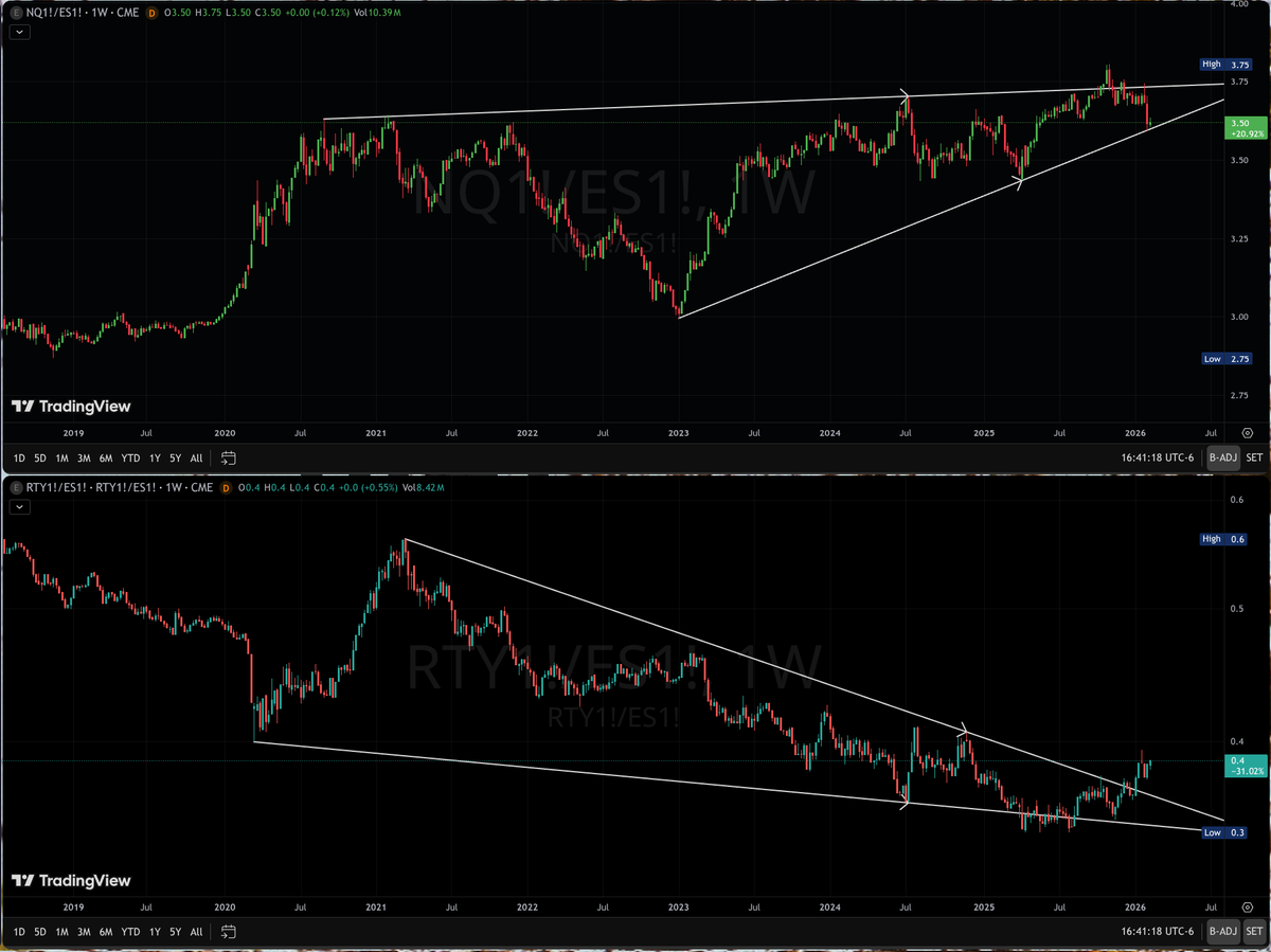 Which chart would you prefer to buy and which one would you prefer to short?