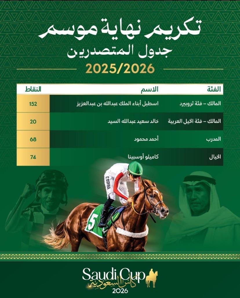 AlSayed Stud | مربط السيد tweet media