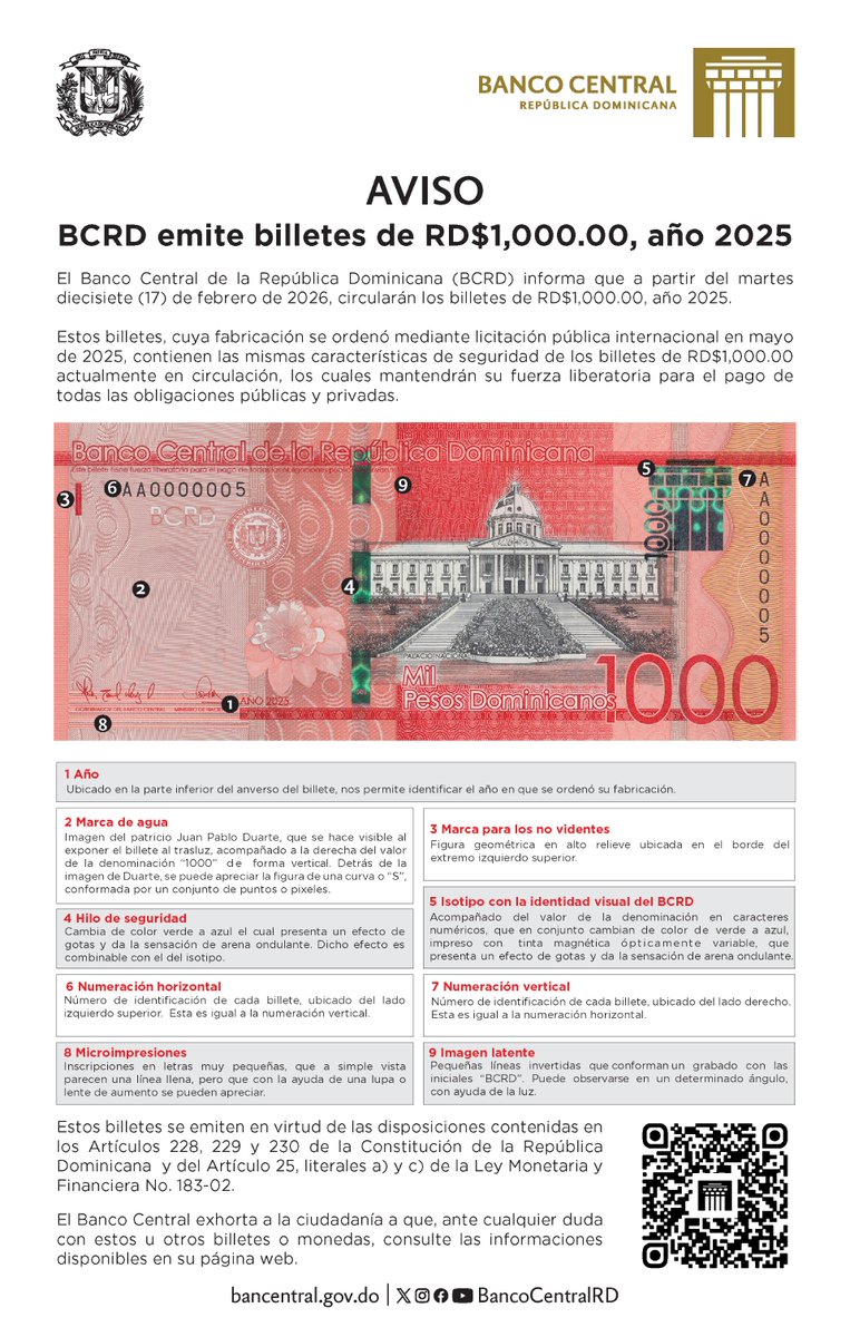 mlugorp's tweet image. BCRD informa billetes de RD$1,000.00, año 2025 circularán a partir de este martes
cristaldigital.com.do/?p=45924
@BancoCentralRD @jonathanabreu13