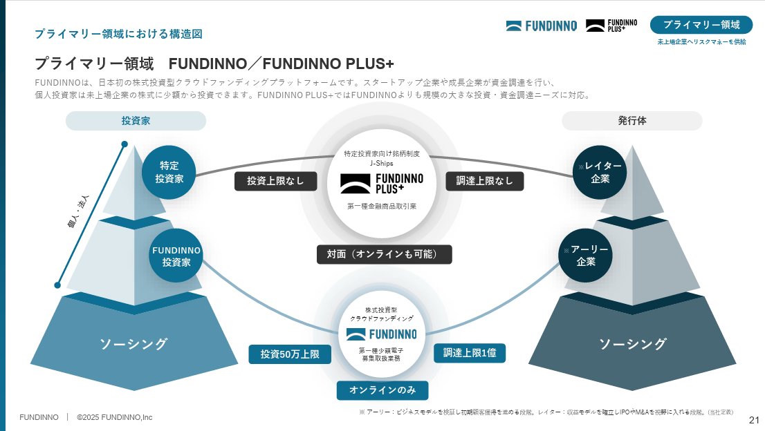 powerpoint_jp's tweet photo. 【マネしたい】おしゃれなパワポの「ピラミッド図」スライド９選のNoteを公開しました！
営業戦略におけるセグメンテーションや、経営戦略における階層構造を示すのに使われるピラミッド図の紹介と解説をしています。パワポ研テンプレートの紹介もしています。
https://t.co/kWkuMlz4l0 https://t.co/SDq86QwMxB