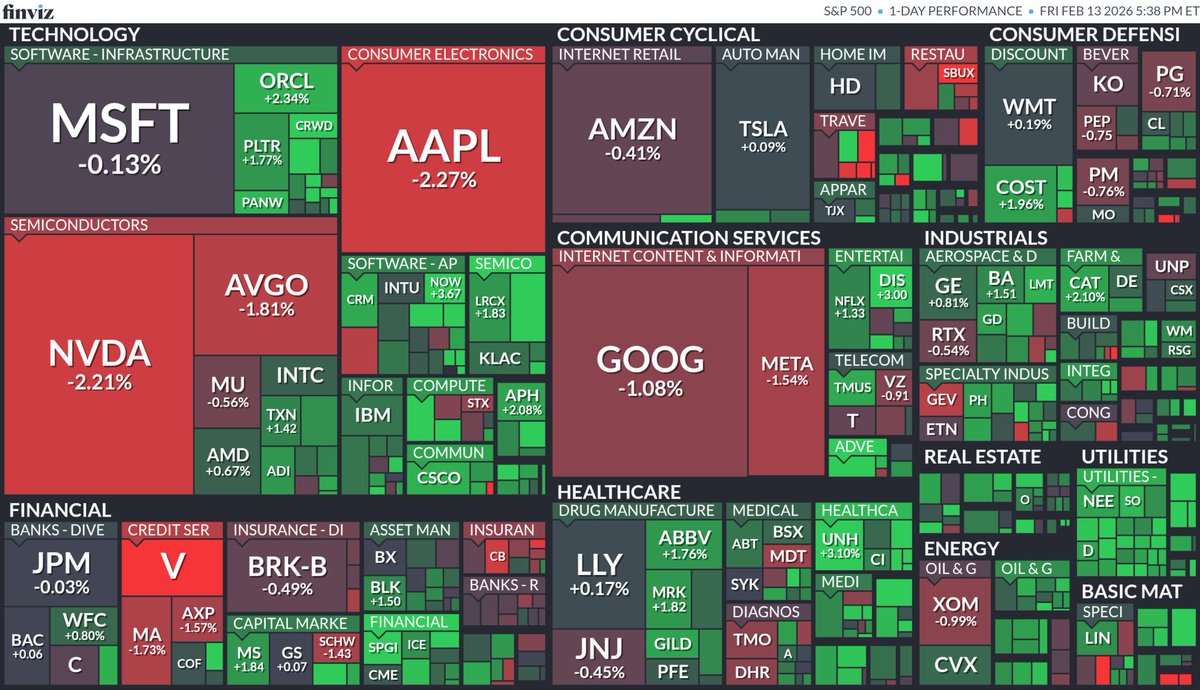【探熱針】昨晚(2月13日)標普500指數成分股表現。META: -1.54%，AMZN: -0.41%，AAPL: -2.27%，NFLX: +1.33%，GOOGL: -1.08%，TSLA: +0.09%， NVDA: -2.21%