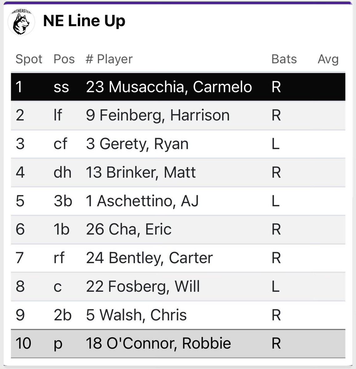 Northeastern Baseball Stats tweet media