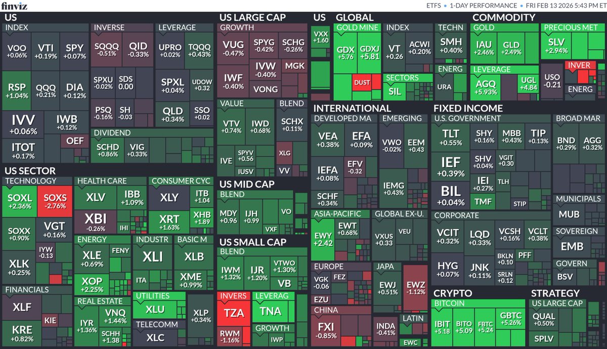 【探熱針】昨晚(2月13日)美國上市ETF表現。EEM: +0.43%，TLT: +0.55%，EWT: +0.68%，EWJ: +0.51%，DXJ: +0.36%，INDA: -0.41%，EWY: +2.42%，EIDO: -0.67%，EPU: -0.41%