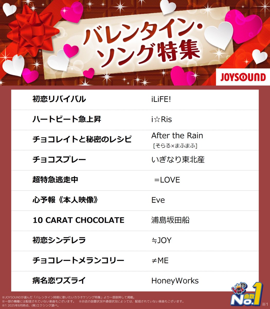 今日はバレンタイン🍫💕
ということでバレンタインソングをご紹介❣

💡PICK UP💡
初恋リバイバル / iLiFE!
10 CARAT CHOCOLATE / 浦島坂田船
病名恋ワズライ / HoneyWorks

みなさんがバレンタインデーに歌いたい曲はなんですか❓
コメントしてね💭