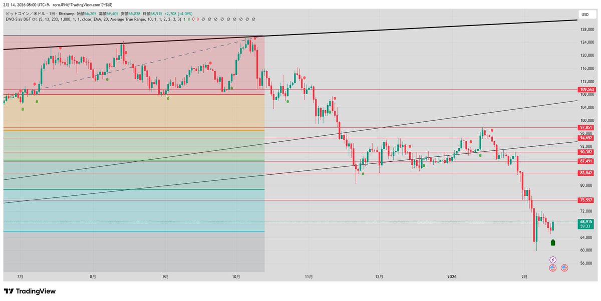 これで日足はでかbuy確定
72すぐすぐぶち抜いて欲しいけども
