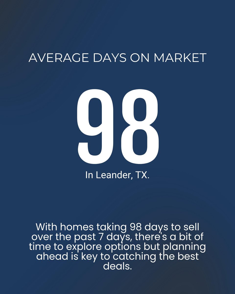 - 456 homes for sale, averaging $565K
- Prices dipped for nearly half of listings, great for buying!
- Homes usually under contract in just over 3 months

Tip: Downsizing or upsizing? Now's a great time!
#LeanderTX #HomeBuying #RealEstateChat