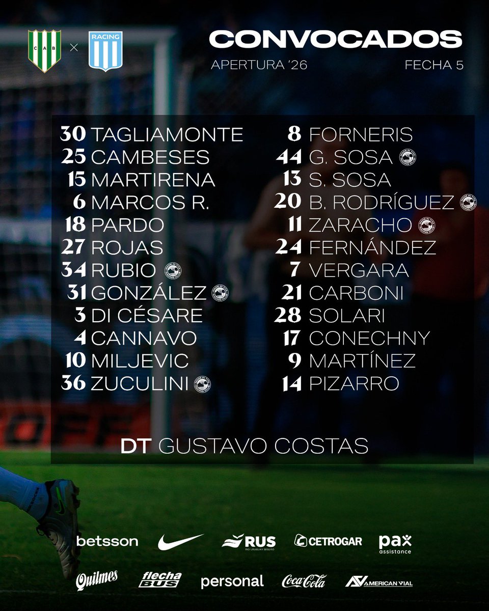 📋 Los convocados de La Academia para visitar mañana a Banfield.