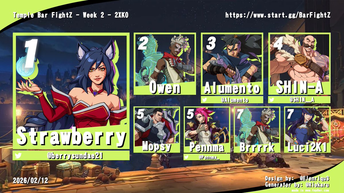 Unreal bracket, sick back and forth games all throughout 

and still, <a href="/berrysundae21/">Strawberry</a>  undefeated in Irish brackets... doesn't even play this game...