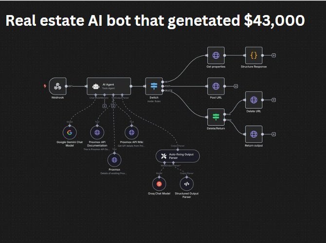 I MADE A VOICE AI AUTOMATION AGENT FOR A REAL ESATE AGENT THAT MADE THEM $43,000

Literally created this bot in 20 mins with n8n

Want a Doc + workflow on how to do it?

RT, Like &amp; reply "AI” and I’ll DM it to you

(Must follow for dm)