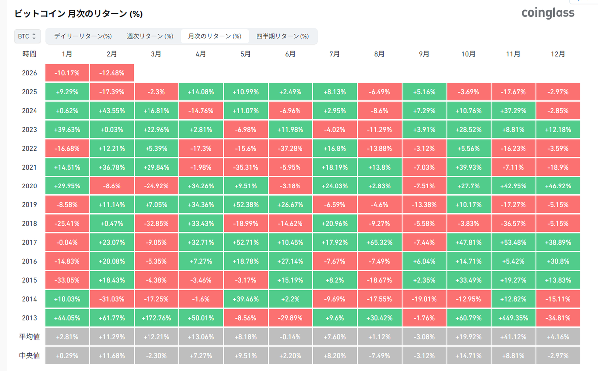 今月はまだ-12％
月足ラインまでは回帰して欲しいな
来週再来週で