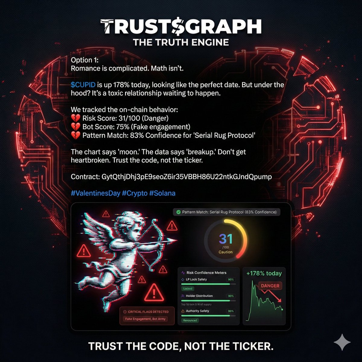 TrustsGraph tweet media