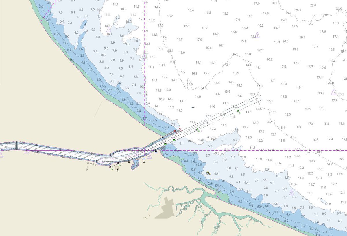 Vector Charts by Zydro tweet media
