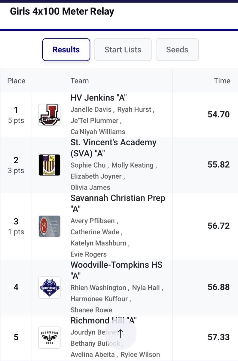 HVJ Track/Field Recruiting Page tweet media