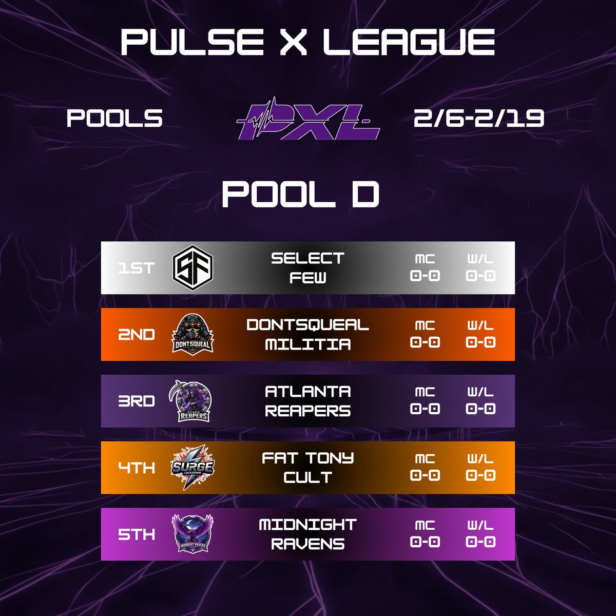 Current Standings/Pools for Major 4!

(For more info join our discord)

discord.gg/pulsexleague