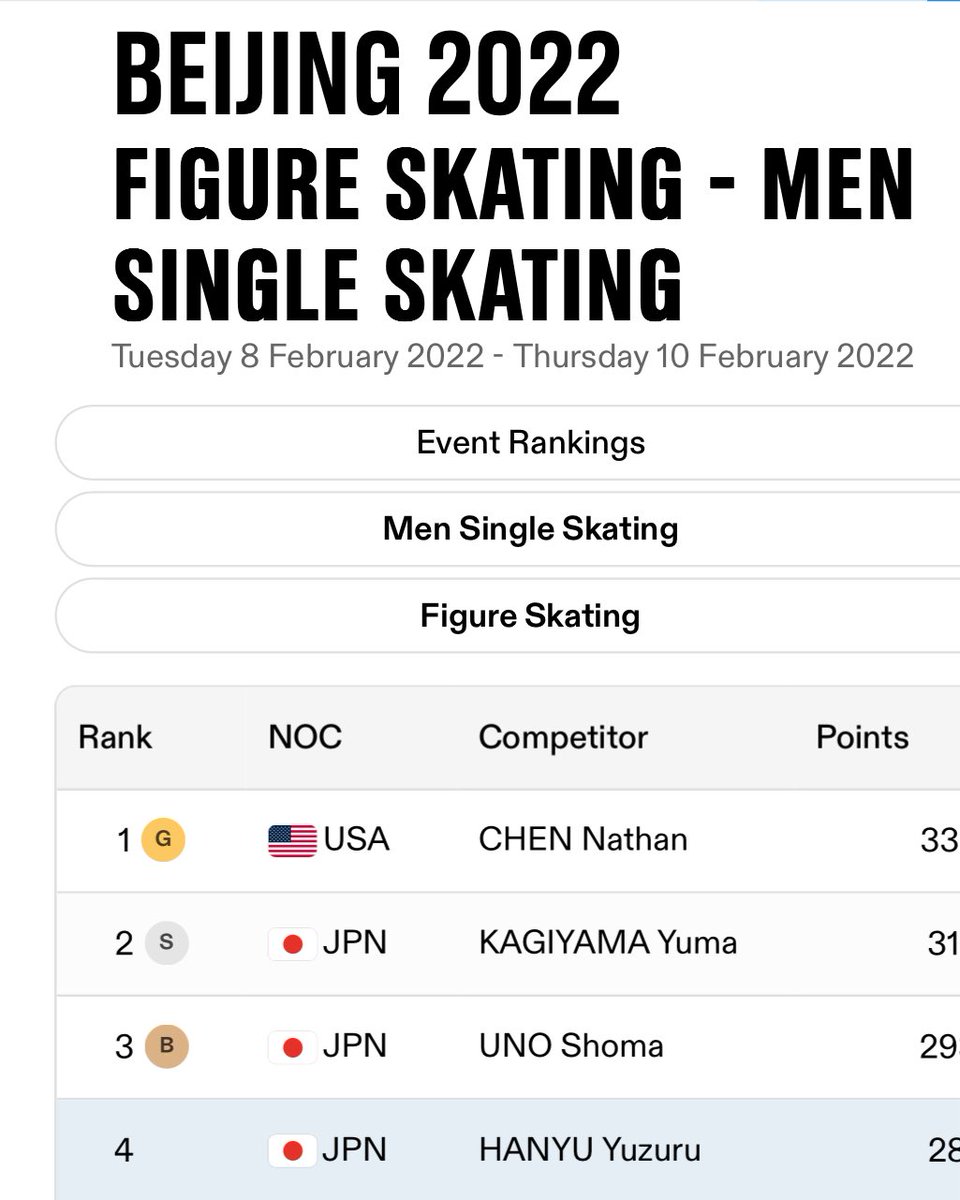 tripleaxels's tweet image. i've seen enough (three olympics) give medals to the fourth placers now