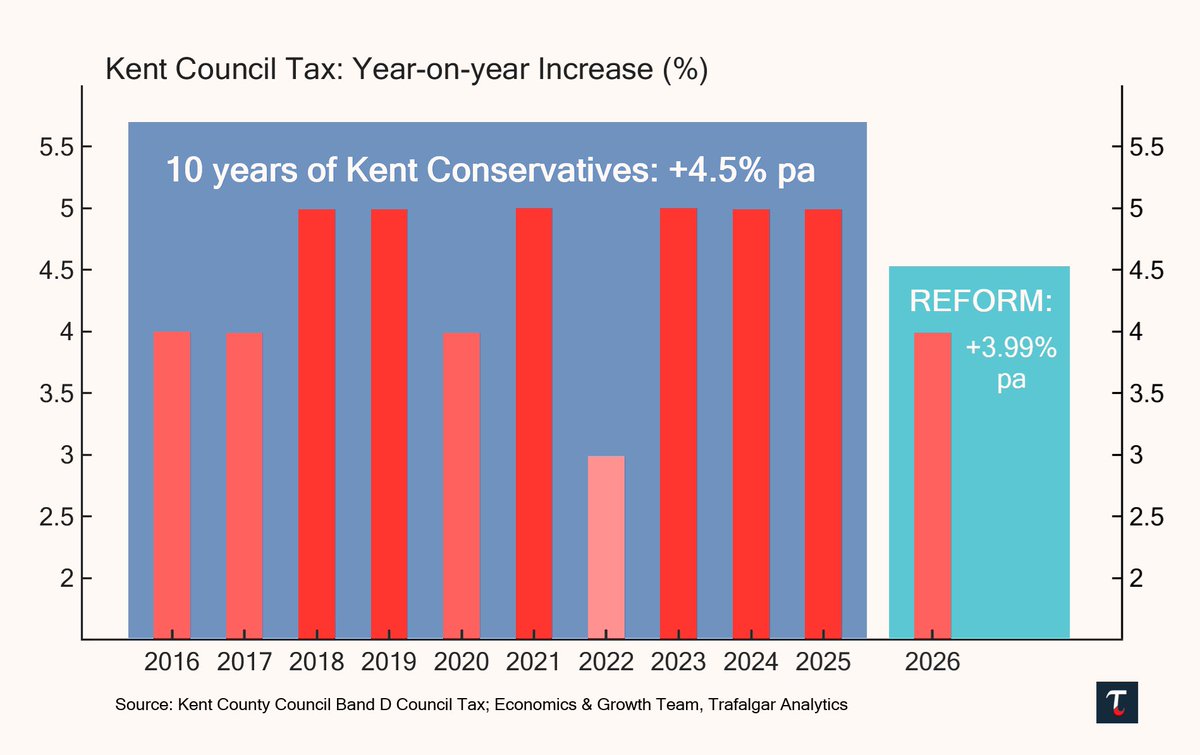 Trafalgar Analytics tweet media
