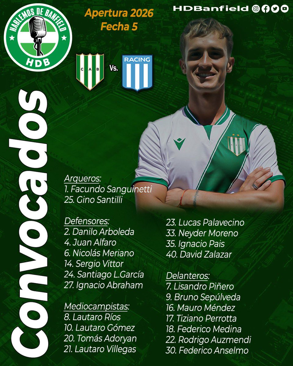 📋 [CONVOCADOS] Estos son los citados por Pedro Troglio en #Banfield 🇳🇬 para recibir a #RacingClub 🎓 por la F5 del Apertura 2026.