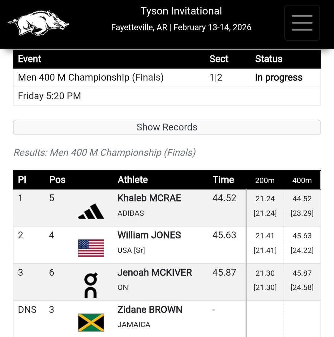 KadeemBarrett99's tweet image. Khaleb McRae 🇺🇸 clocks a world leading and personal best of 44.52 in the 400m at the Tyson Invitational 😳🔥
