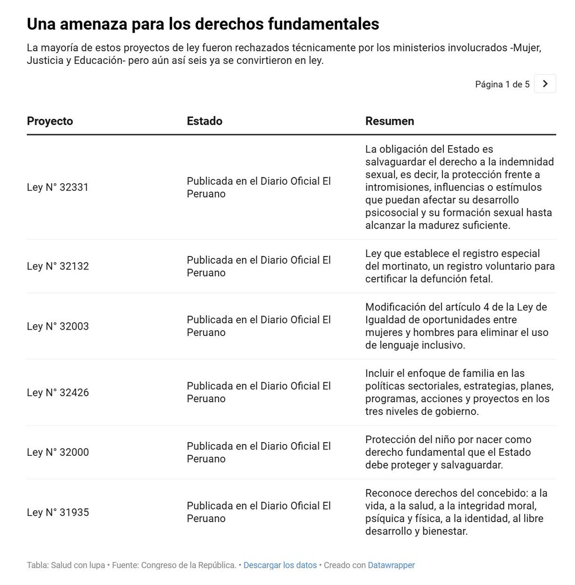 saludconlupa.com tweet media