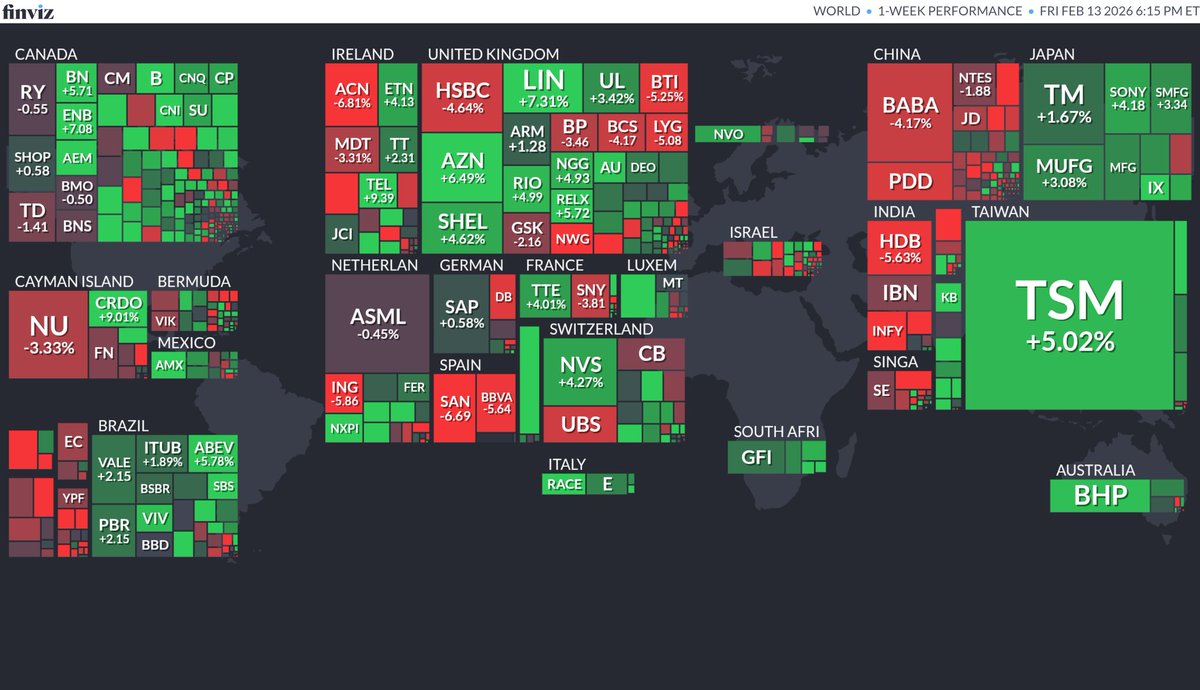 【探熱針】過去五個交易日(2月9日 - 2月13日)在美上市非美股表現。BABA: -4.17%，JD: -3.31%，TSM: +5.02%，ASML: -0.45%，SAP: +0.58%，SHOP: +0.58%，LULU: +2.06%，PBR: +2.15%。