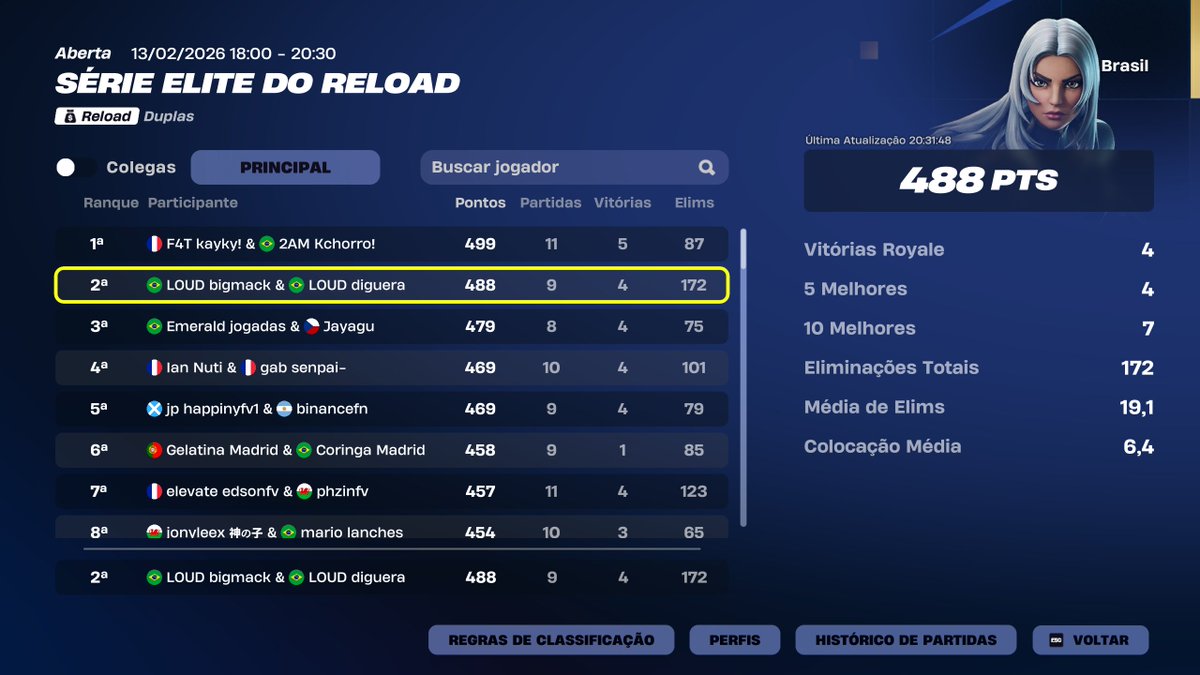 LOUD Diguera tweet media