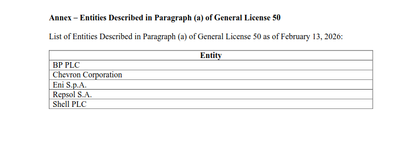 More licenses. The US Treasury Dept issued general licenses 49 and 50. GL49 says corporations are allowed to request a separate license to invest in oil and gas operations in Vzla. GL50 gives a green light to BP, Chevron, Eni, Repsol and Shell