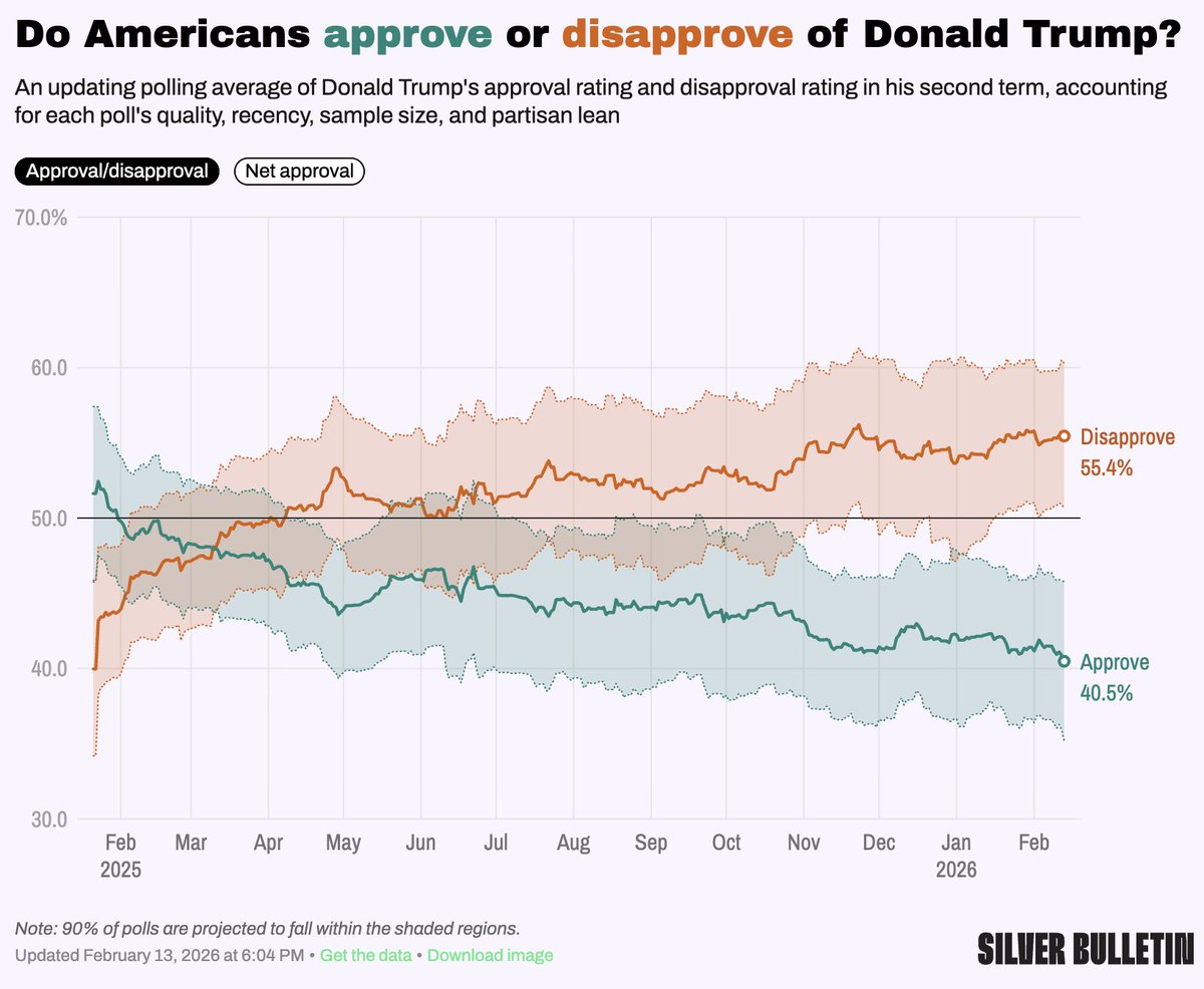 Nate Silver tweet media