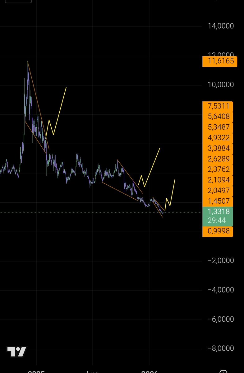 Cryptohold tweet media