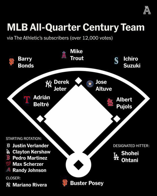 Baseball’s Greatest Moments tweet media