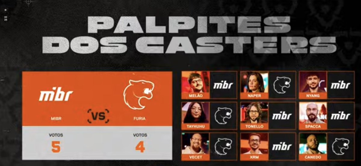 guerri's tweet photo. Sem hate em nenhum dos q votaram na mibr. Até pq eles eram favoritos! TIMAÇO!
MAS TEMOS 4 pessoas aqui que acreditaram na magia! 
@Vecet @napeRx @tayhuhuu #canedo ❤️ https://t.co/P8f7QiWgEg
