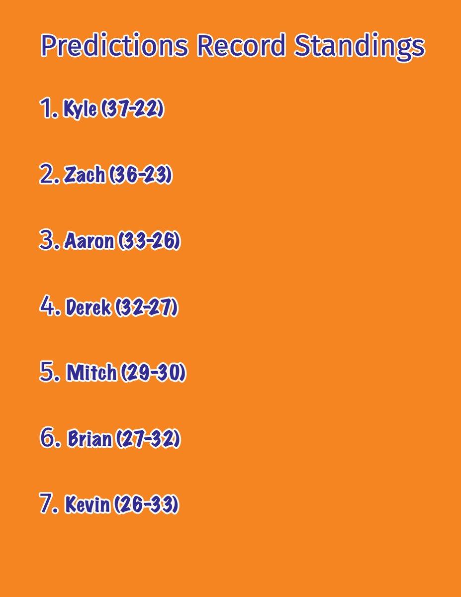 BOXNetwork_'s tweet image. Week 12 is up and running! Here are how things are looking as we enter the new week