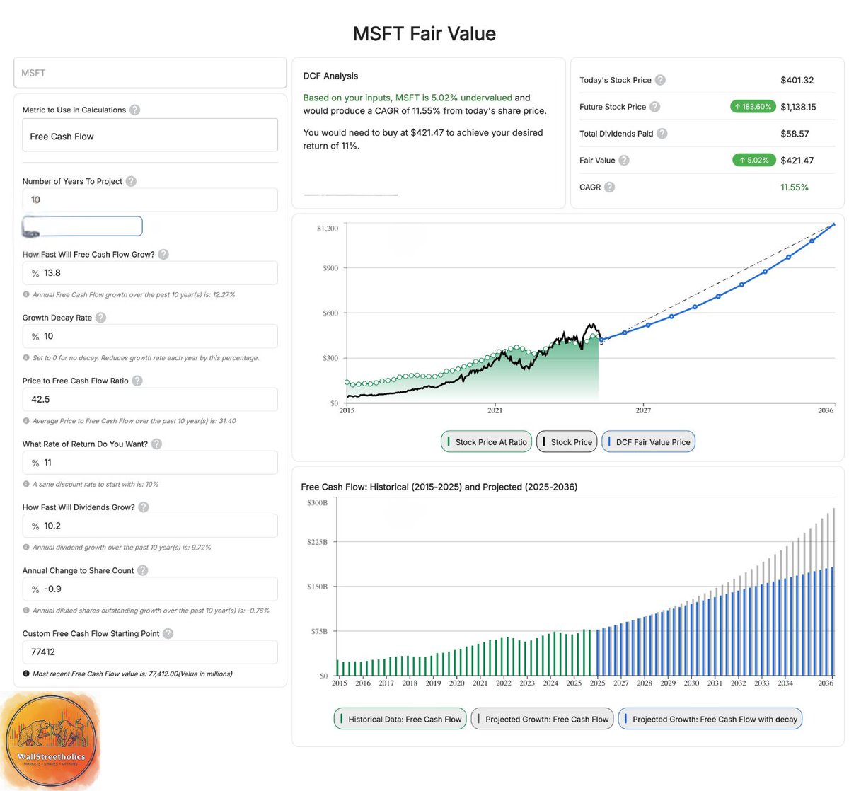 Microsoft at $401… but what if the market is quietly mispricing one of the most dominant cash-flow machines on the planet?

This DCF model suggests $MSFT is trading below intrinsic value, with a fair value north of $420 and a potential path toward four-figure territory over the