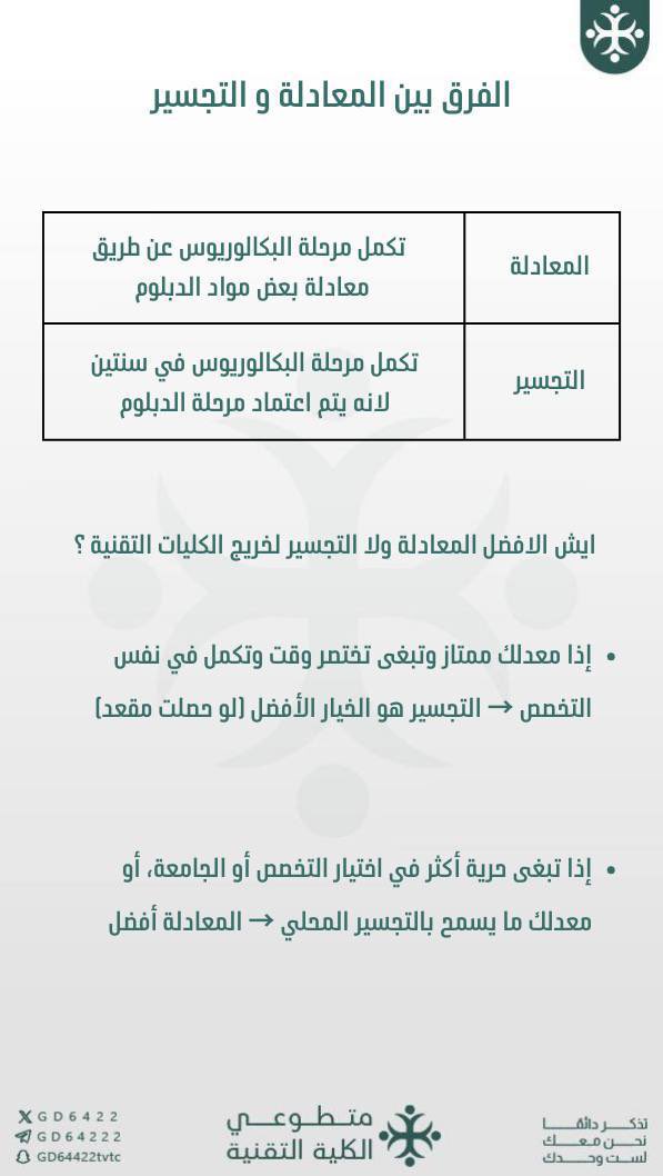 الفرق بين المعادلة و التجسير ⁉️

(..)

#التدريب_التقني #الكلية_التقنية