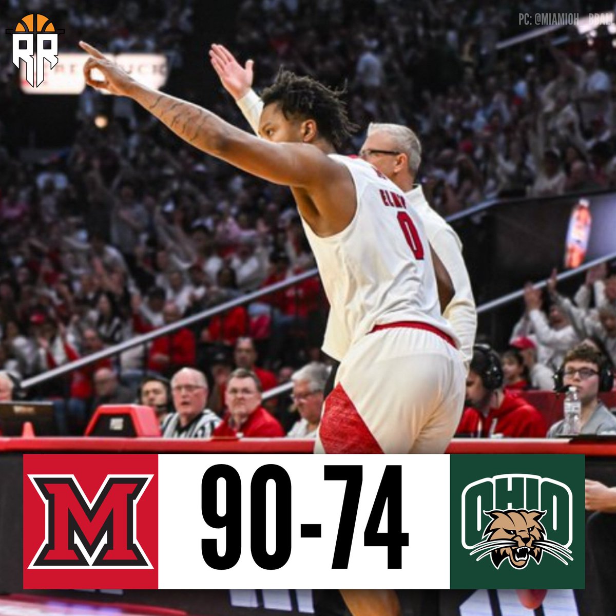 ReboundRundown's tweet photo. FINAL | #23 Miami 90, Ohio 74

The RedHawks win the Battle of the Bricks over Ohio and move to 25-0. 

Miami shot 52% from the field and out rebounded Ohio by 9. 

Brant Byers and Peter Suder combined for 41 points. https://t.co/xUWYwDPoIW