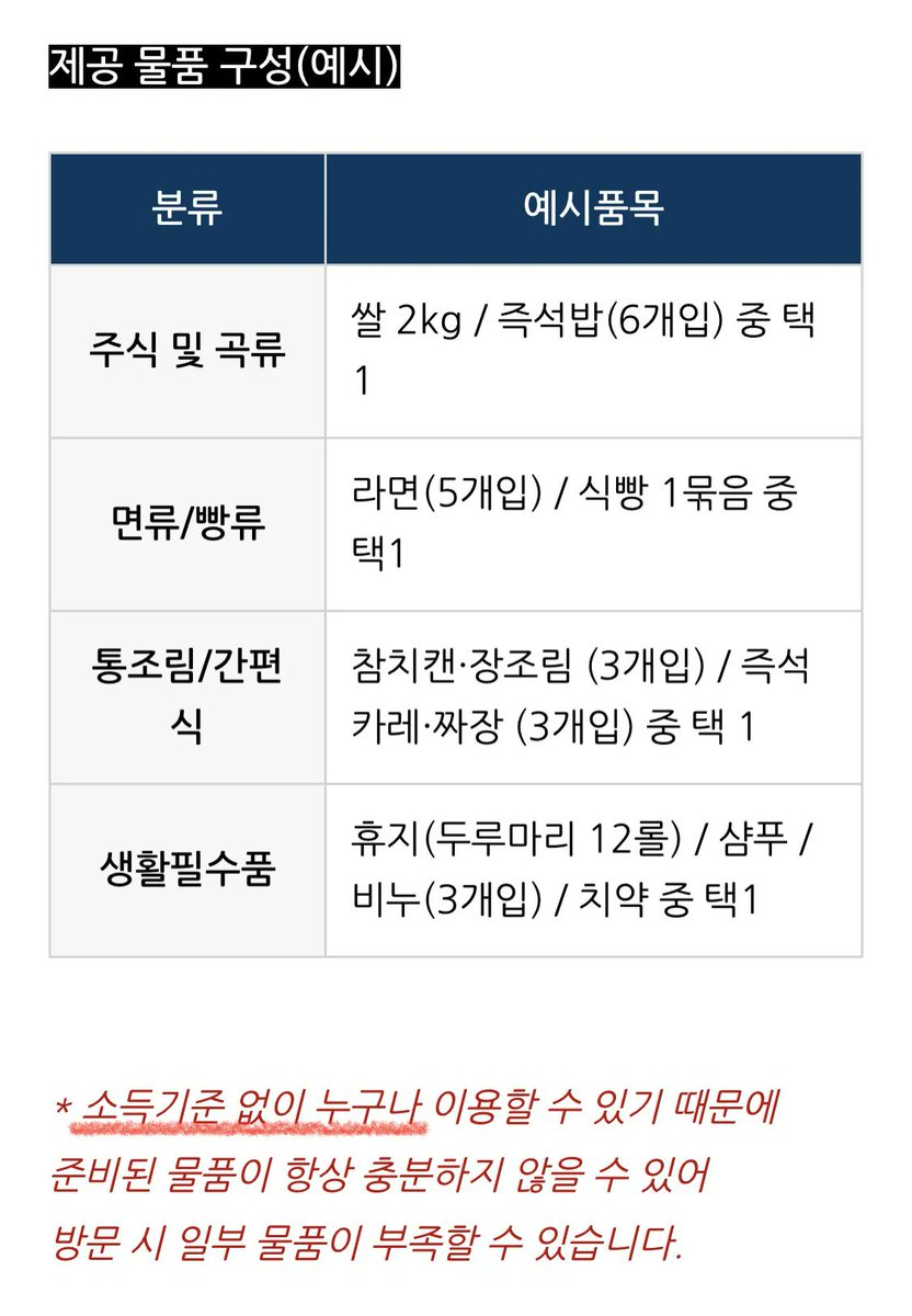 feedforyou11's tweet photo. 돈 없어서 밥 굶는 분들 절대 굶지 마시고 보건복지부에서 식료품 받아가시길... 대한민국에서 굶는 사람 한 분도 없어야 한다고 나온겁니다

소득증빙, 주민등록증 필요없습니다 그냥 찾아가시면 됩니다 https://t.co/BwVRS1guts